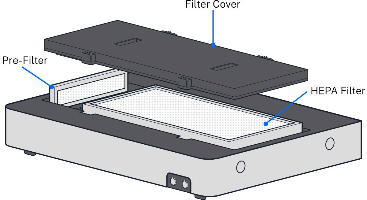 HEPA and pre-filter components HEPA and pre-filter components