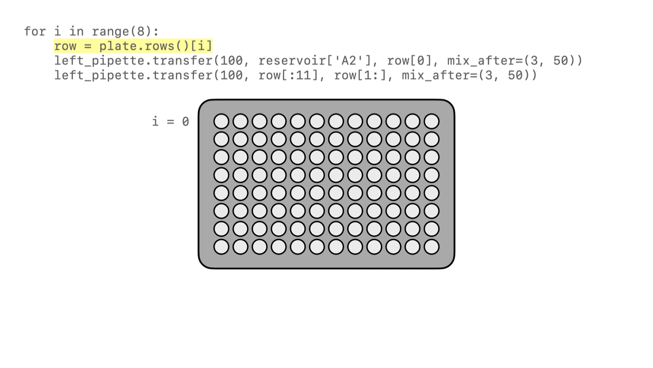Index 0 corresponds to row A